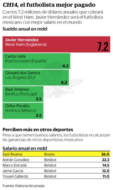 Se cotiza alto el "Chícharo" mexicano