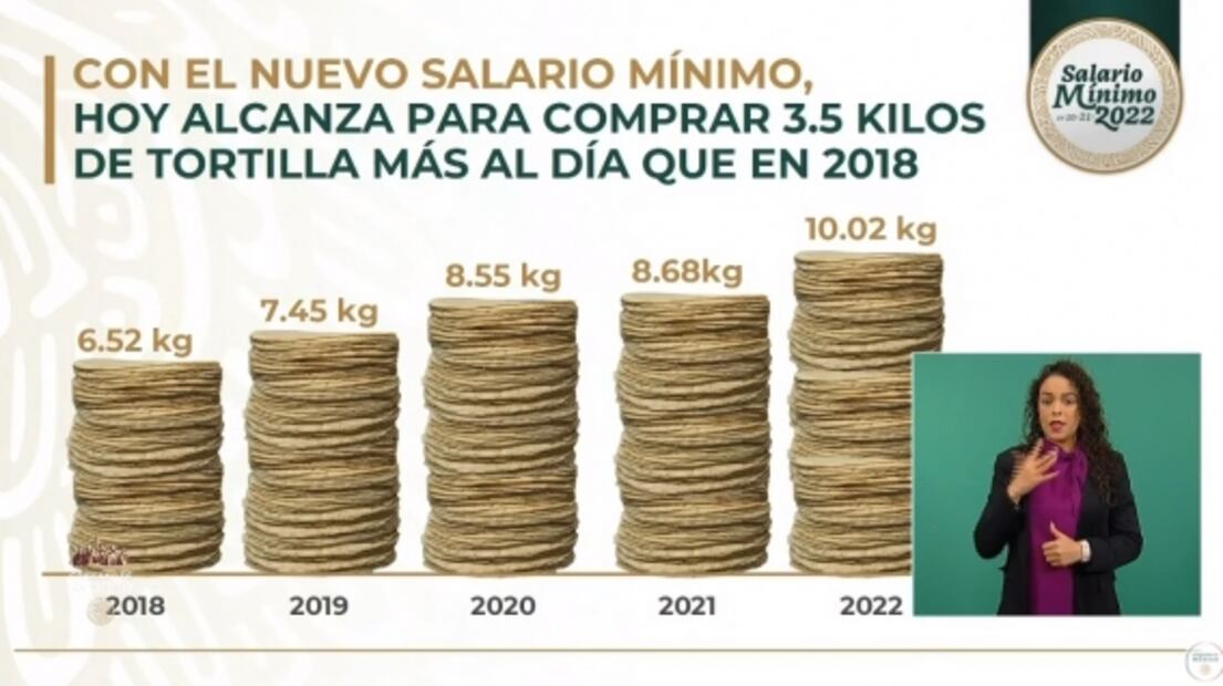 La mañanera de AMLO, 2 de diciembre, minuto a minuto