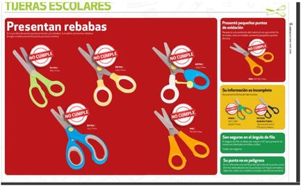 Profeco reprueba a tijeras, barras adhesivas y reglas; pasan de panzazo otros útiles escolares