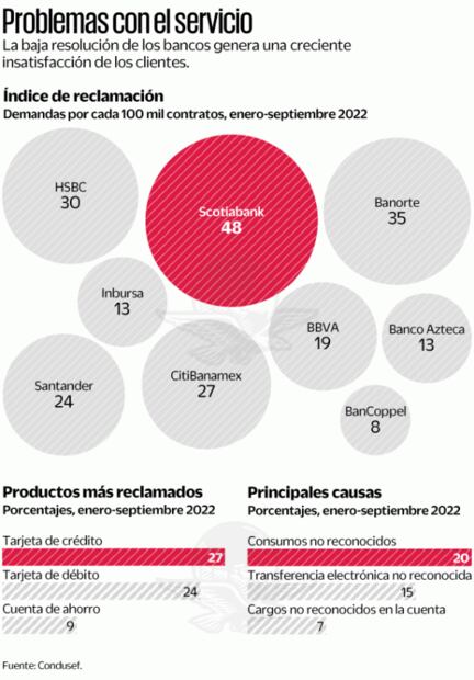 El enojo contra los bancos no pasa de las redes sociales