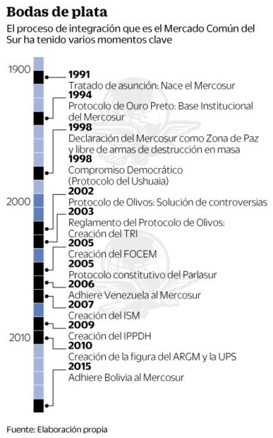 Dossier. Mercosur, a la deriva