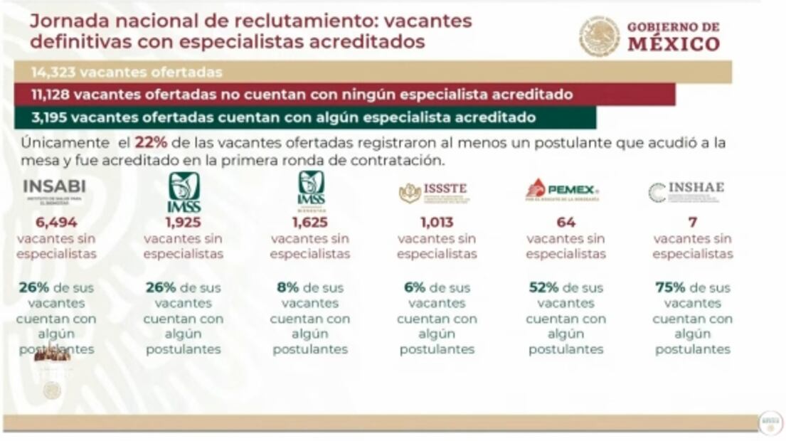 La mañanera de AMLO, 21 de junio, minuto a minuto 