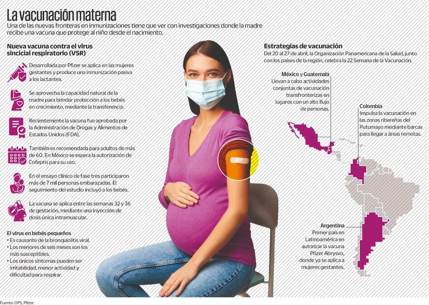 Fuente: OPS, Pfizer