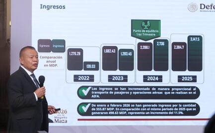 Mundial 2026: AIFA se dice listo para la recepción de jugadores y empresarios; garantiza "privacidad, comodidad y seguridad"
