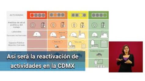 Reactivación de actividades conforme a hospitalizados y semáforo: Sheinbaum