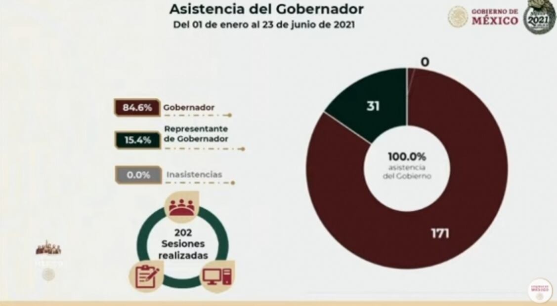 La mañanera de AMLO, 30 de julio, minuto a minuto