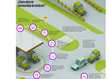 Échale un vistazo: Cuida tu dinero con estos tips