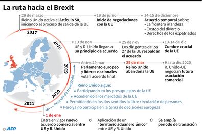 ¿Qué puede pasar tras el aplazamiento del voto sobre el acuerdo de Brexit?