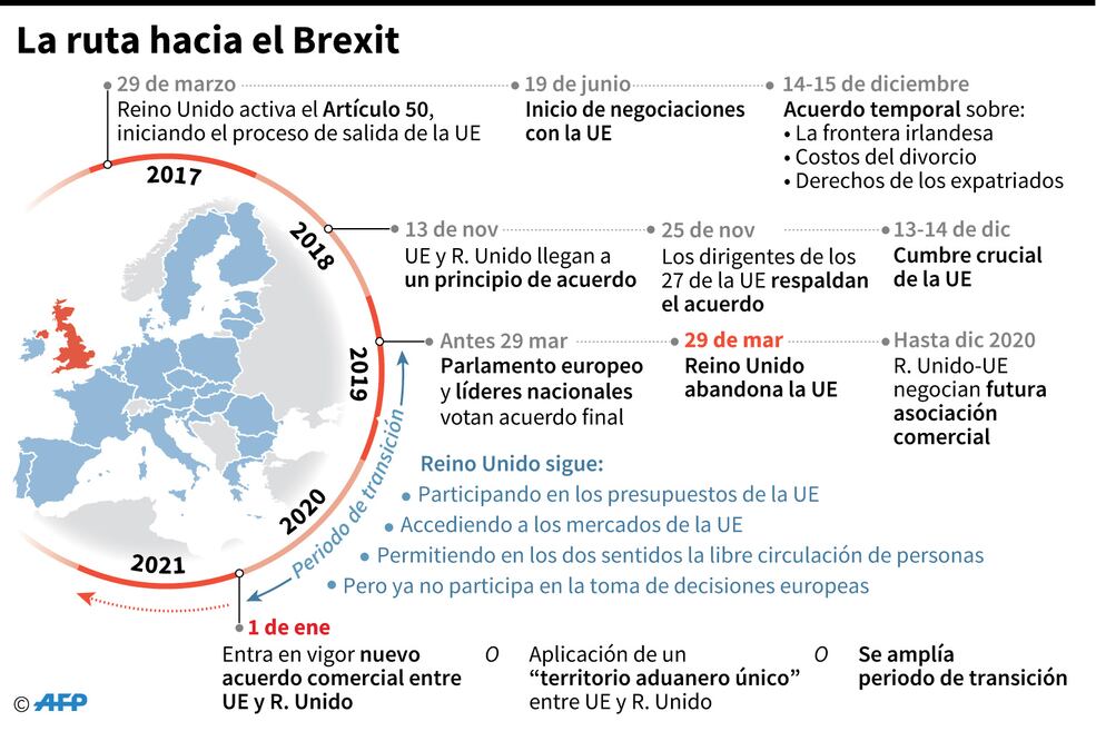 ¿Qué puede pasar tras el aplazamiento del voto sobre el acuerdo de Brexit?