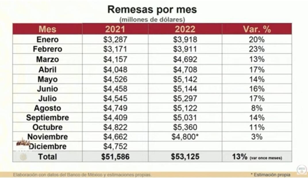 La mañanera de AMLO, 4 de enero, minuto a minuto