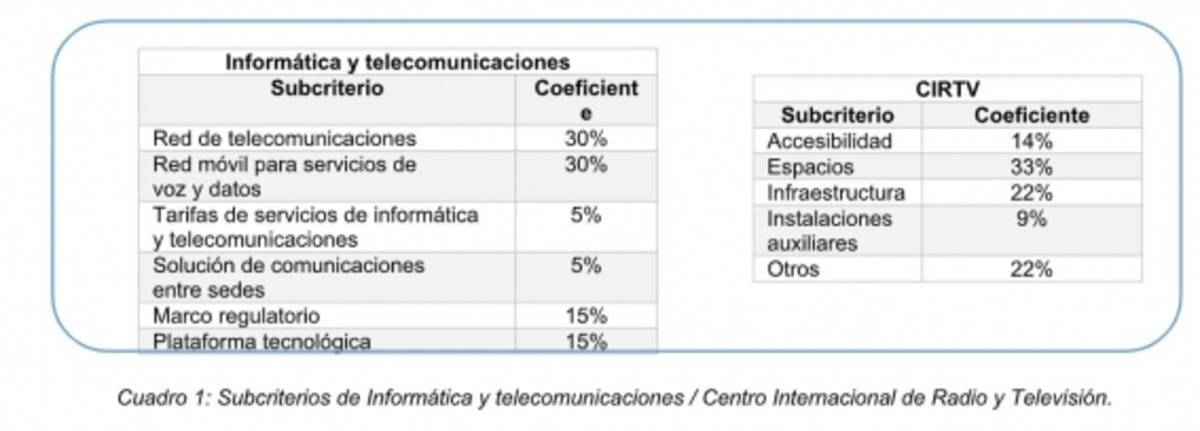 En los deportes las telecomunicaciones también juegan