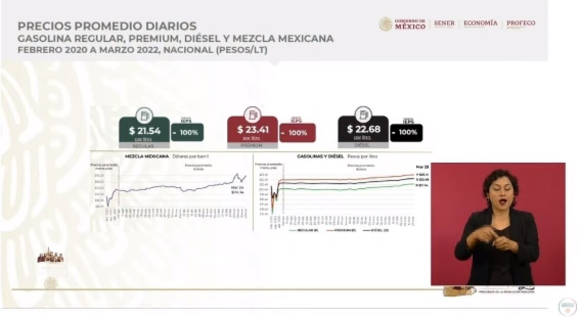 La mañanera de AMLO, 28 de marzo, minuto a minuto