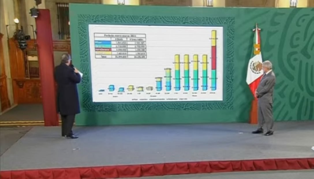 La mañanera de AMLO, 19 de enero, minuto a minuto