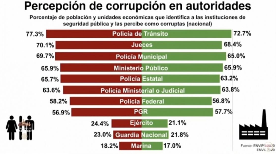 La mañanera de AMLO, 24 de junio, minuto a minuto