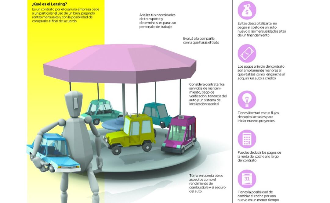 Échale un vistazo: Selecciona el mejor leasing