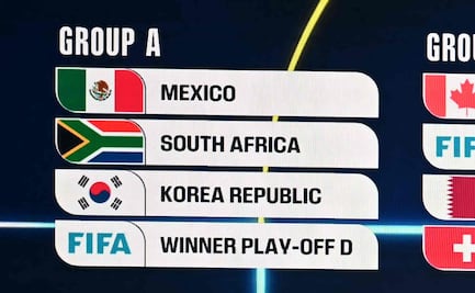 Conoce el grupo de México en el Mundial 2026; estos serán los rivales de la Selección Mexicana