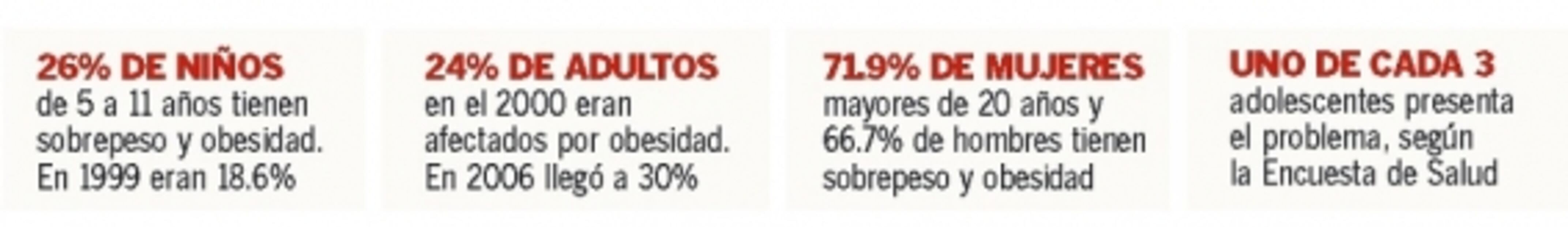 Los orígenes de la obesidad en México