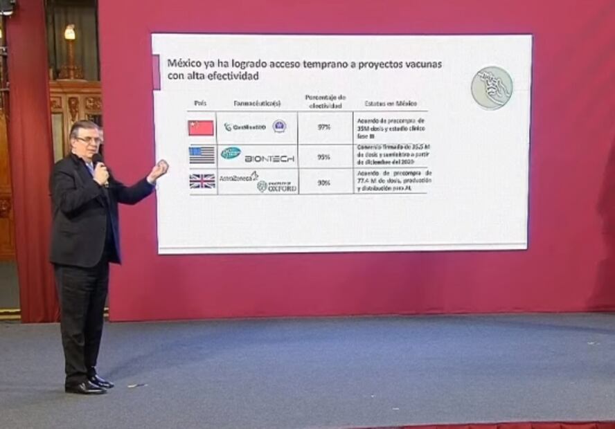 La mañanera de AMLO, 8 de diciembre, minuto a minuto