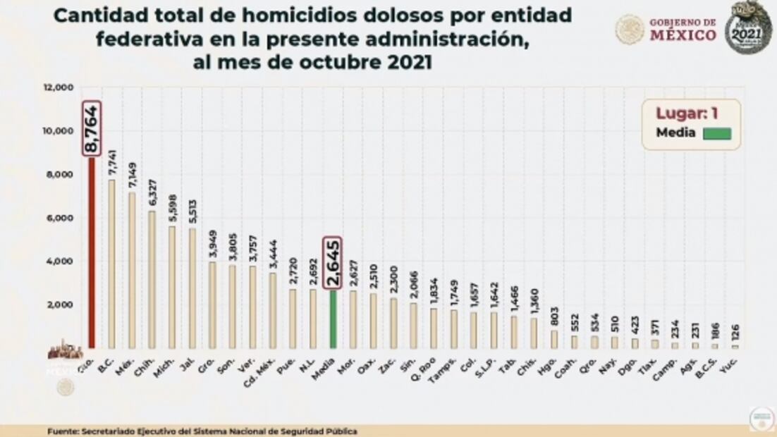La mañanera de AMLO, 26 de noviembre, minuto a minuto