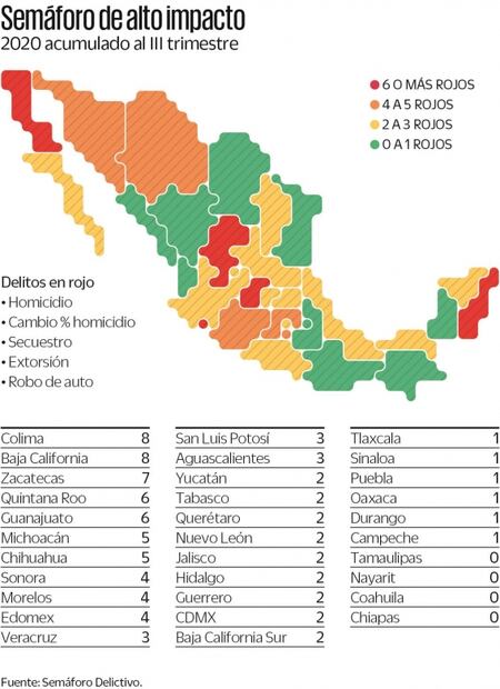 Tamaulipas, con importantes caídas en delitos de alto impacto