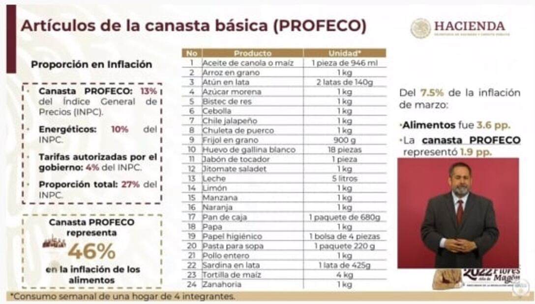 La mañanera de AMLO, 4 de mayo, minuto a minuto