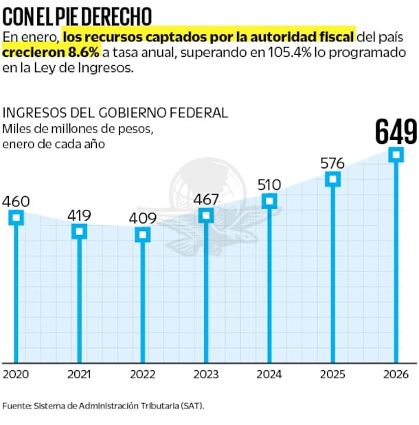 Gráfica: Elaboración propia