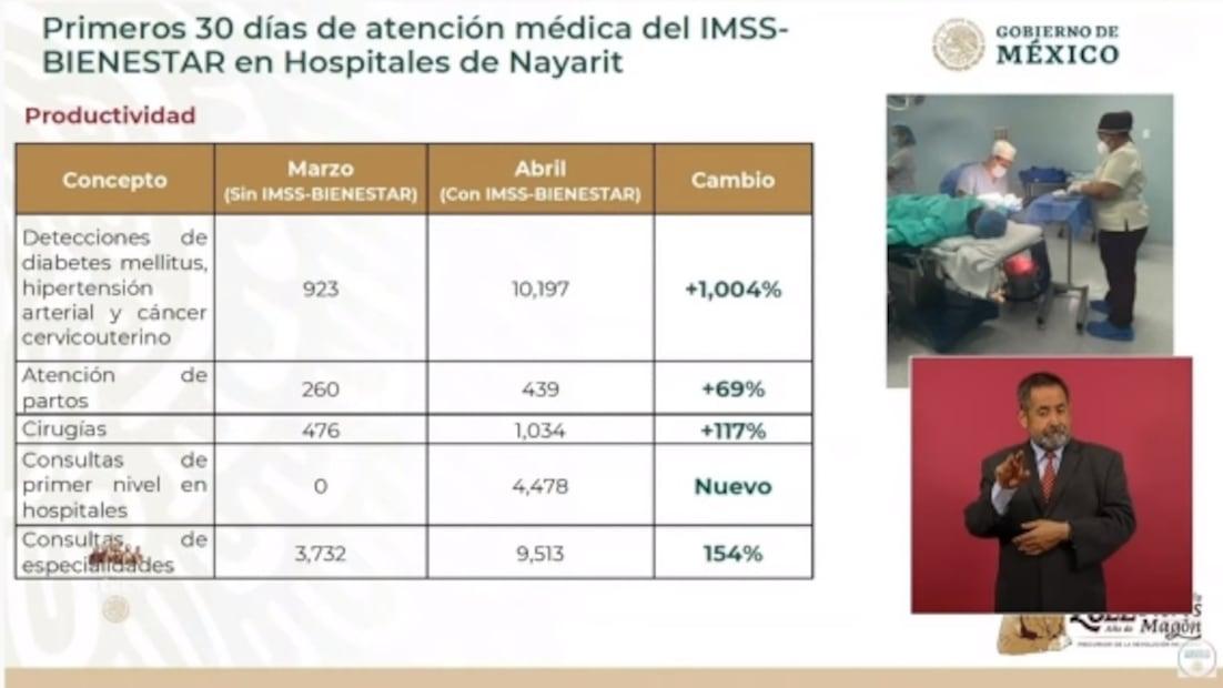 La mañanera de AMLO, 3 de mayo, minuto a minuto
