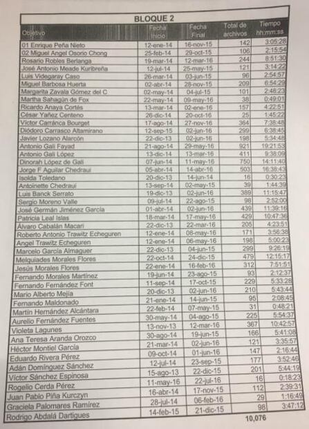 Miguel Barbosa denuncia red de espionaje operada por ex gobernador Moreno Valle