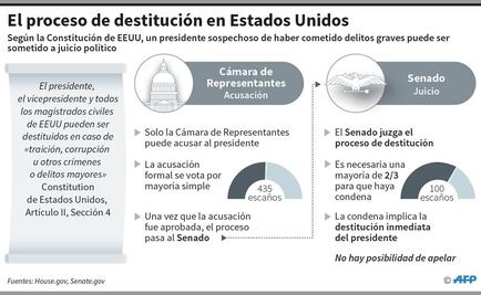 ¿Cómo funciona el proceso de destitución de un presidente en EU?