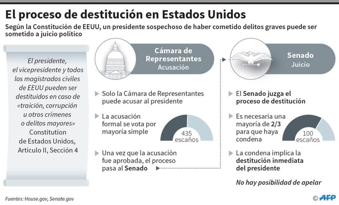 La presidenta de la Cámara de Representantes, Nancy Pelosi, y el presidente Donald Trump (Foto: AFP)