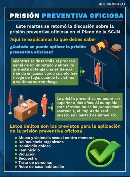 "No se trata de eliminar la prisión preventiva oficiosa", dice ministro Luis María Aguilar