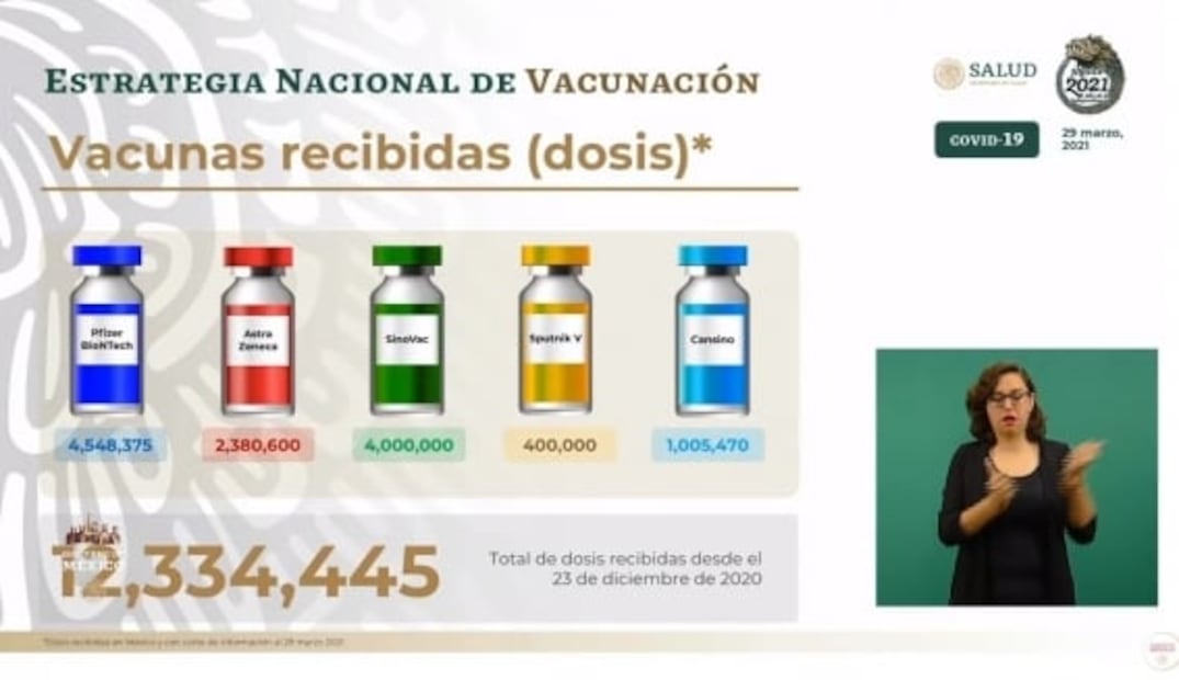 La mañanera de AMLO, 30 de marzo, minuto a minuto