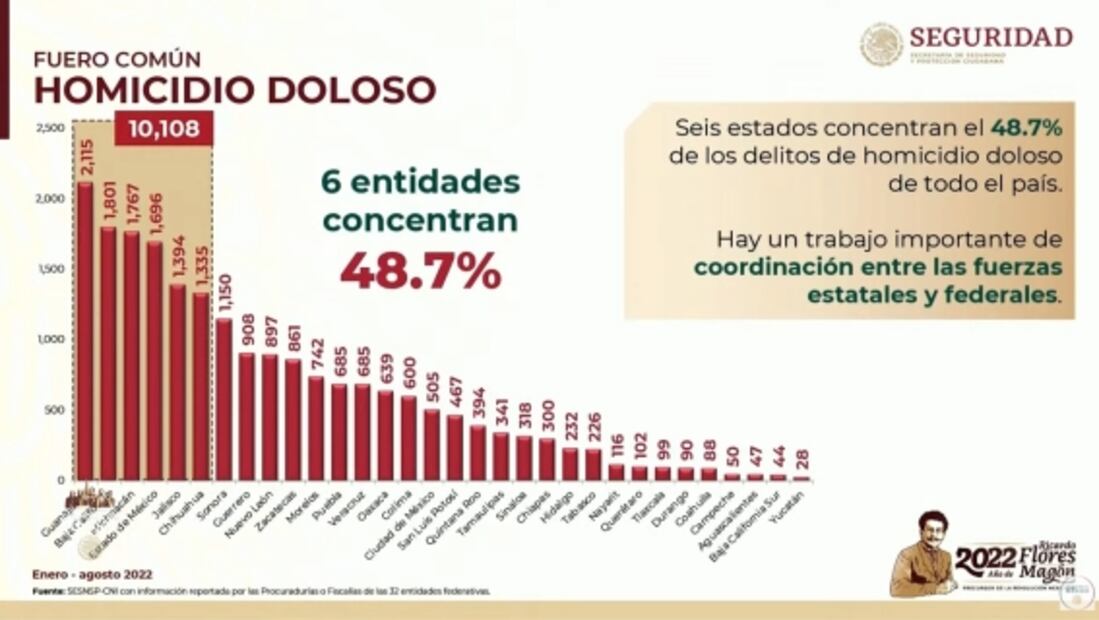 La mañanera de AMLO, 3 de octubre, minuto a minuto