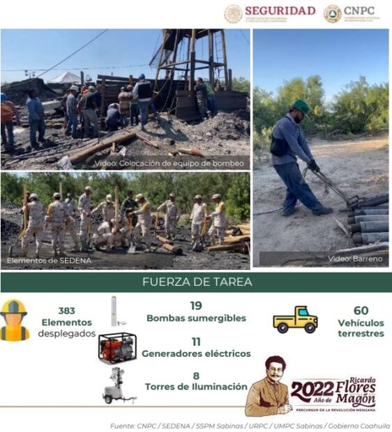 En 5 puntos, el esquema del derrumbe en la mina de Sabinas que dejó 10 mineros atrapados