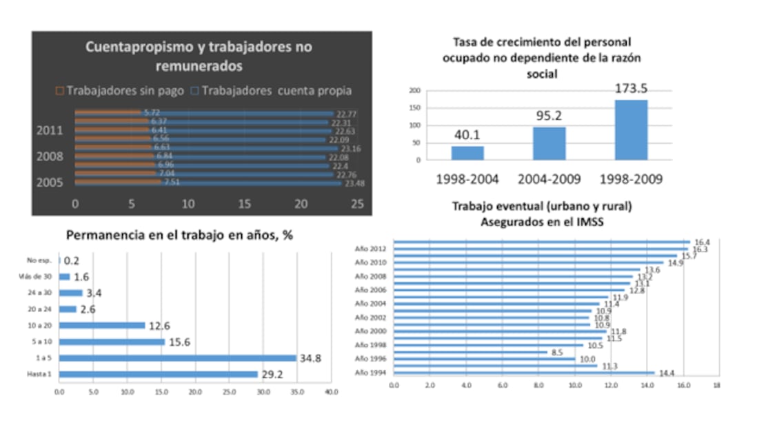 Alejandro Espinosa Yañez