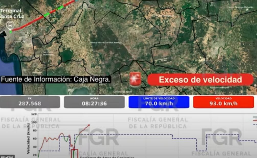 Tren Interoceánico superó por 15 km/h el límite de velocidad permitido (27/01/2026). Foto: Captura
