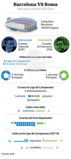 Vuelven Messi y Busquets