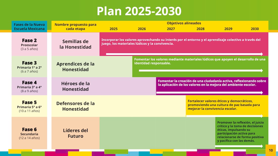 Semilleros de la honestidad