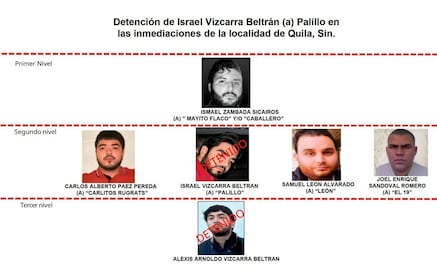 Cae Israel Vizcarra Beltrán, "El Palillo", jefe de plaza en "El Dorado"; es señalado de producir drogas para "Los Mayitos"