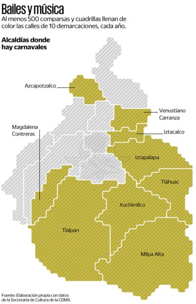 Fuente: Elaboración propia con datos de la Secretaría de Cultura de la CDMX