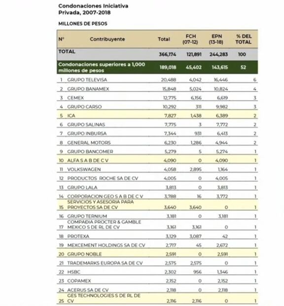 La mañanera de AMLO, 19 de mayo, minuto a minuto