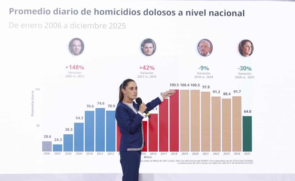 La presidenta Claudia Sheinbaum durante la mañanera del 4 de febrero del 2026. Foto: Diego Simón / EL UNIVERSAL