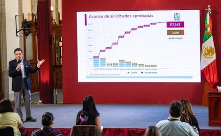 Dispersión de créditos solidarios suma 2 mil 257 mdp: Zoé Robledo