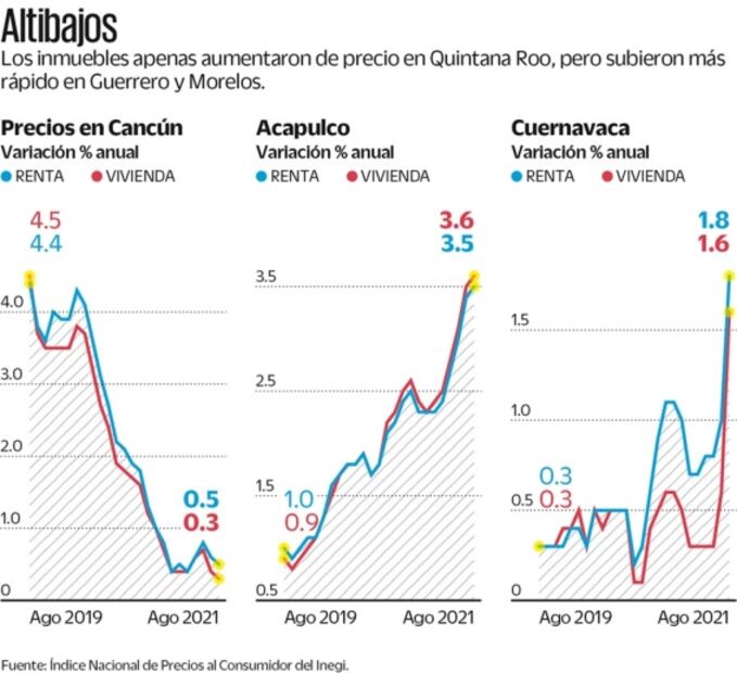 Trabajar en la playa, realidad por la pandemia