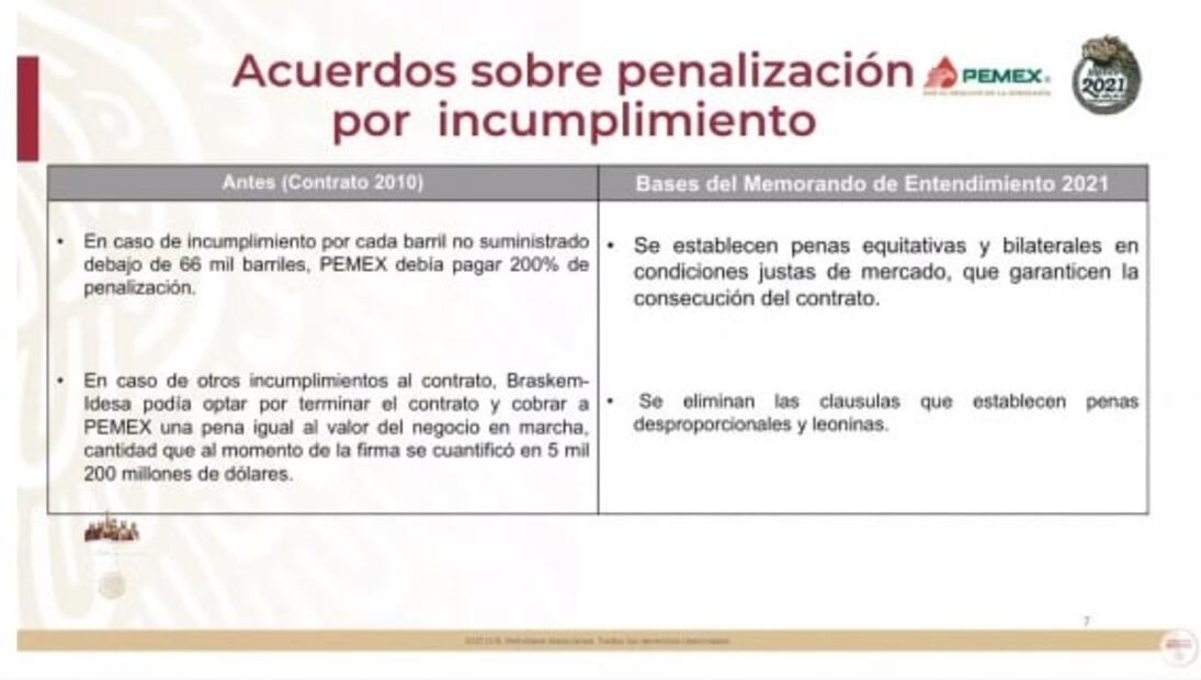La mañanera de AMLO, 3 de marzo, minuto a minuto