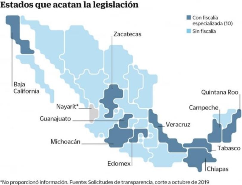 Sufrió violación multitudinaria y descargas eléctricas en la vagina para inculpar al cártel del Golfo
