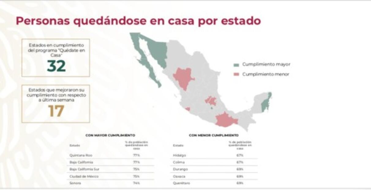 Municipios que mejor y peor aplican el “Quédate en casa”