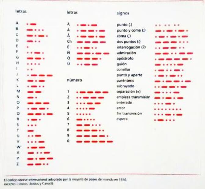 Telegramas, mensajes que siguen vigentes