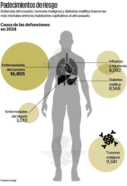 Ilustración: Elaboración propia