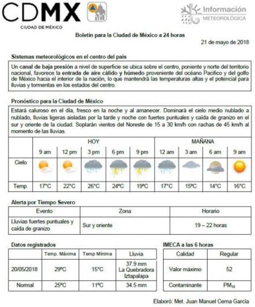 Se espera lunes de hasta 30 grados y tormentas fuertes con granizo en CDMX